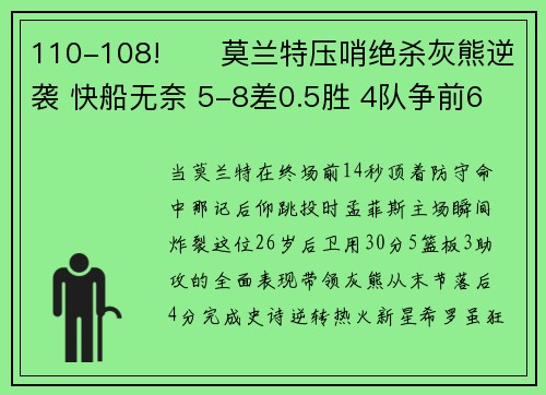 110-108!莫兰特压哨绝杀灰熊逆袭 快船无奈 5-8差0.5胜 4队争前6